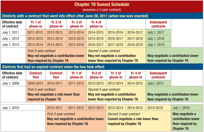 Nj State Health Benefits Contribution Chart