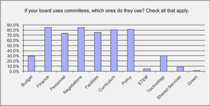committees-chart