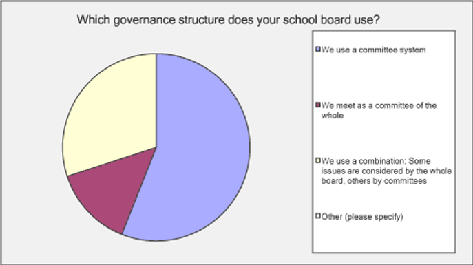 gov-structure-chart