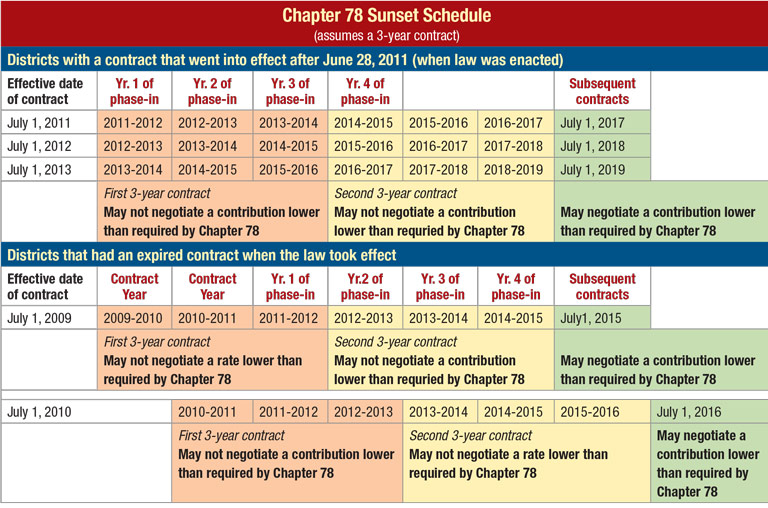 Nj Superintendent Salary Cap Chart