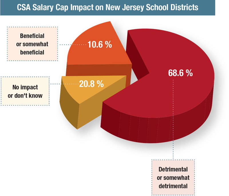 Nj Superintendent Salary Cap Chart