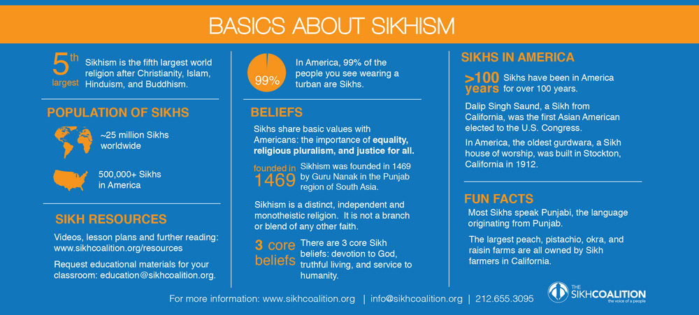 Example of resource provided for public information by the Sikh Coalition